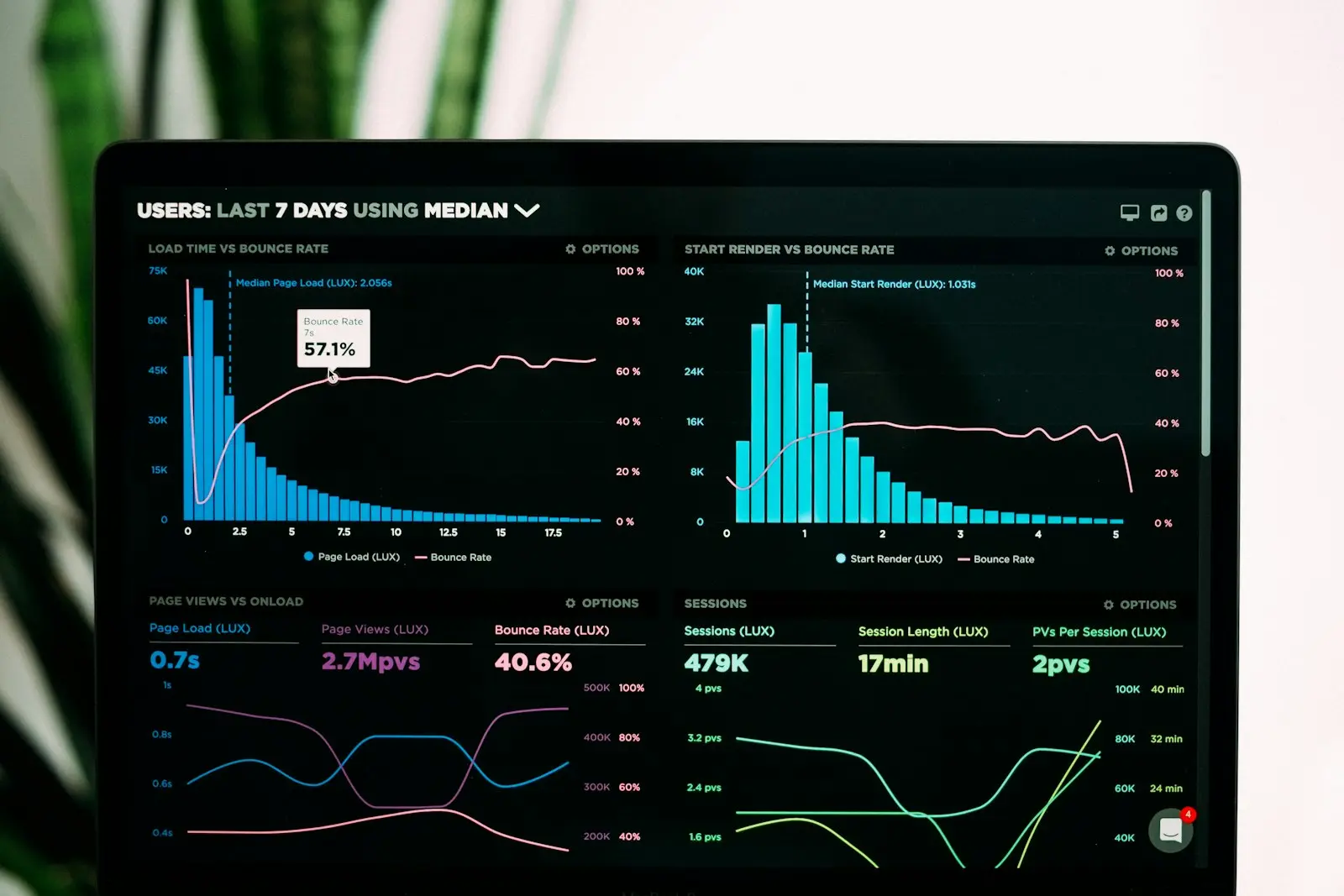 Data Analysis & Digital Forensics
